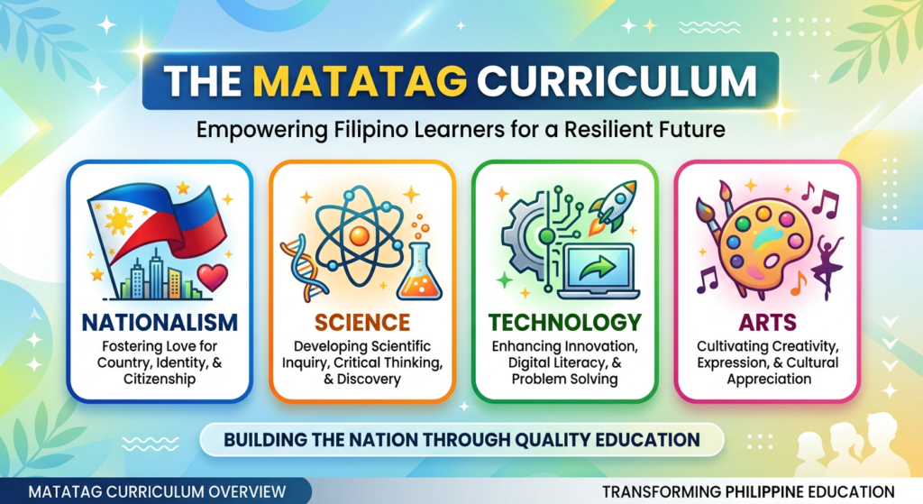 MATATAG Curriculum PPT