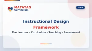 MATATAG Instructional Design Framework
