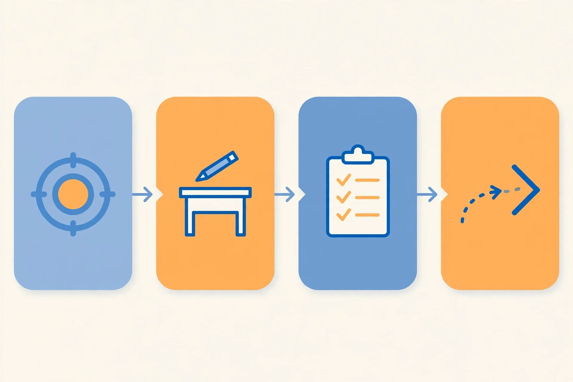 ILAW framework infographic: Intentions, Learning Experience, Assessing Learning, Ways Forward
