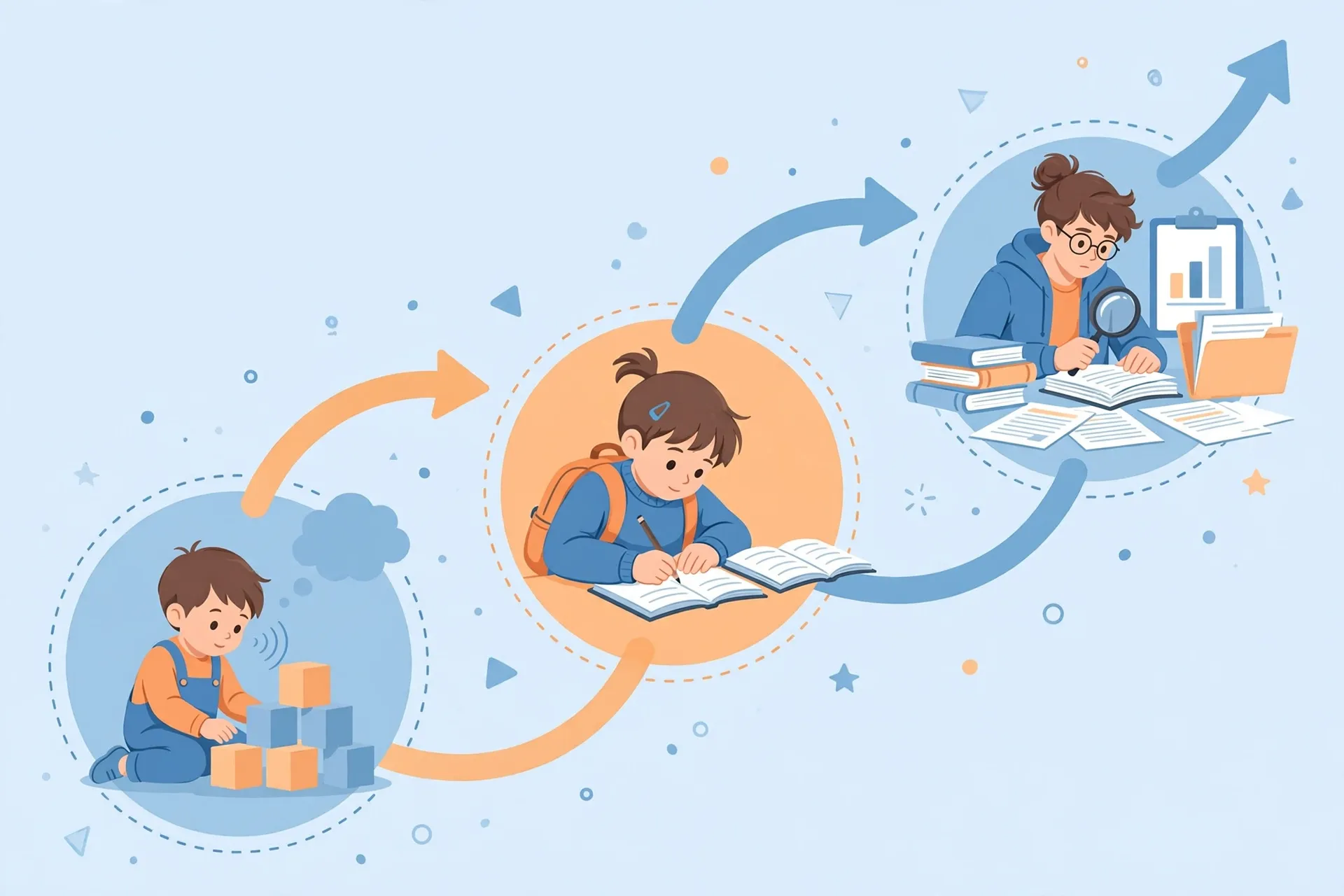 Infographic showing the three MATATAG English curriculum key stages: literacy, language, and text